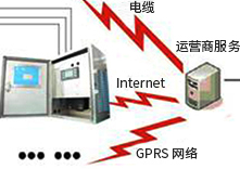 西森?中國 IC卡蒸汽預付費管理系統 技術方案